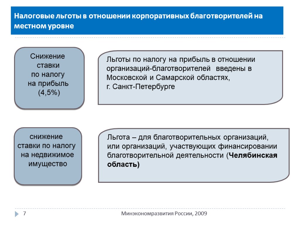 Налоговые льготы в отношении корпоративных благотворителей на местном уровне 7 Минэкономразвития России, 2009 Льготы